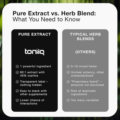 Toniiq Super Strength Horny Goat Weed for Men & Women | Epimedium sagittatum—40% Icariins—60:1 Concentrated Extract—Third-Party Tested—Premium Horny Goat Weed for Men—60 Caps