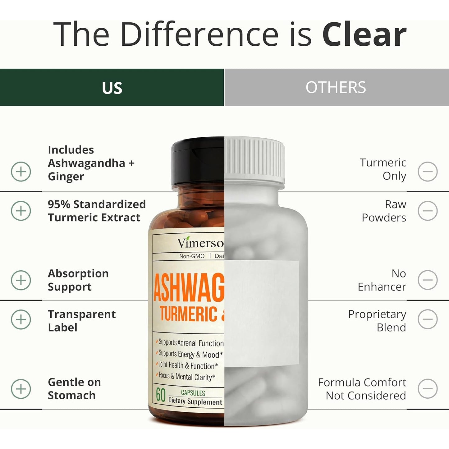 Ashwagandha Capsules for Energy, Mood and Joint Health – All-in-One Formula with Ashwagandha, Turmeric, Ginger Root & Black Pepper for Enhanced Absorption– Ashwagandha for Women & Men – 60 Count