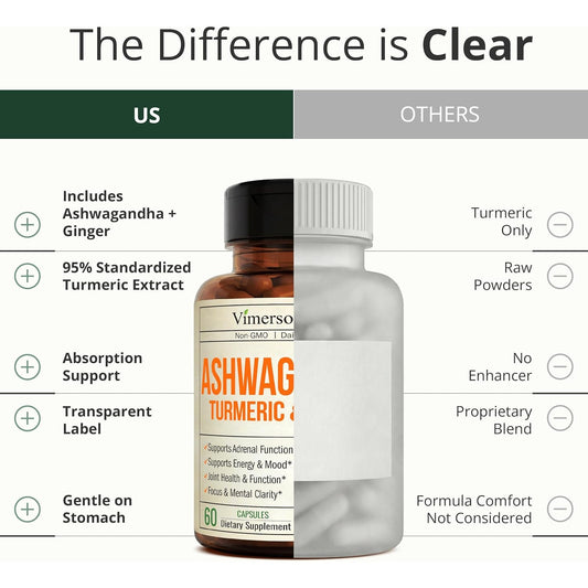 Ashwagandha Capsules for Energy, Mood and Joint Health – All-in-One Formula with Ashwagandha, Turmeric, Ginger Root & Black Pepper for Enhanced Absorption– Ashwagandha for Women & Men – 60 Count