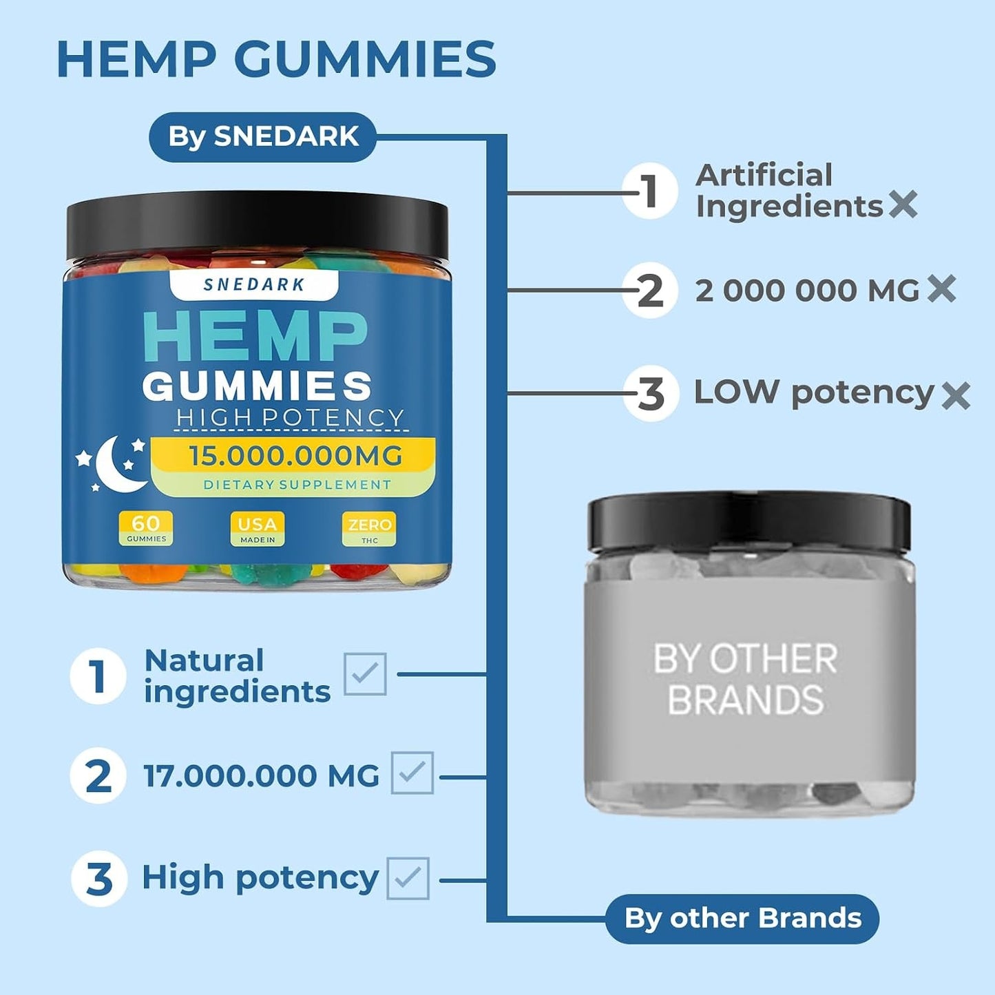 Hemp Gummies Advanced Extra Strength- High Potency Natural Hemp Oil Extract Gummy, Great for Peace & Relaxation,Naturals Fruit Flavors - Made in USA