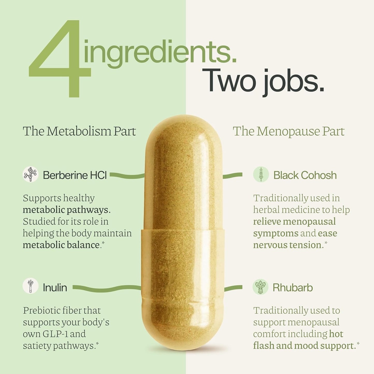 Weight Management Menopause Relief | GLP-1 Menopause Supplement for Women | Multi-Stage Perimenopause to Post Menopausal GLP Support with Berberine, Inulin, Black Cohosh, Rhubarb Extract